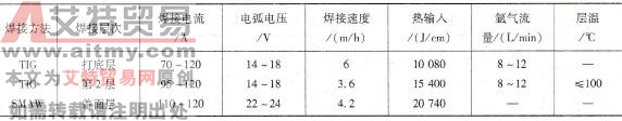 板厚为8mm Mo<em></em>nel 400合金管道TIG +SMAW焊参数