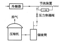 图1-39高压旁通液体