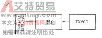 发射电路故障查找过程示意图