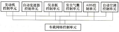 连接方式