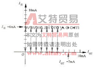 阶梯幅度置手1mA/级测量晶闸管的图形示意图