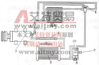 空调系统工作原理
