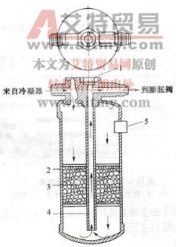 储液干燥器结构