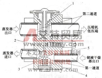 H型膨胀阀结构示意图