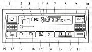 自动空调系统控制面板