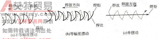  焊炬与焊丝的摆动方式