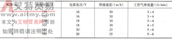 铝合金交流等离子弧焊焊接参数