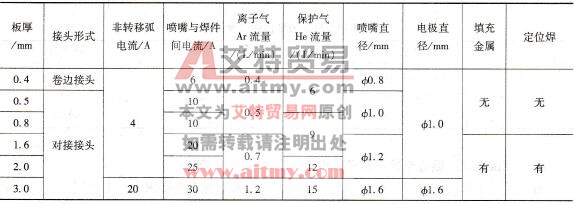 铝合金直流等离子弧焊焊接参数