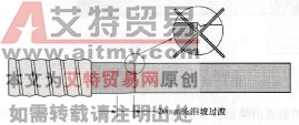 图4 - 21剥切挤出外半导电层