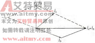 用平行四边形求相量加或差