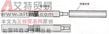 图4- 22将特氟纶管插入电缆