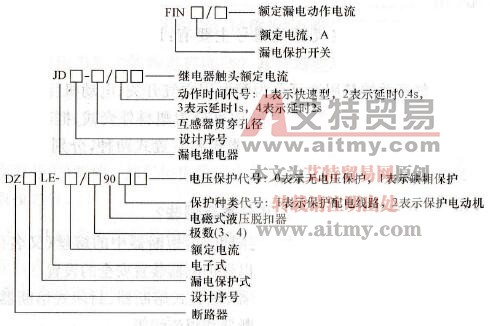 漏电保护器的型号含义