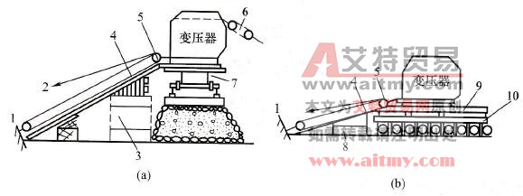 变压器斜面牵引卸车或装车