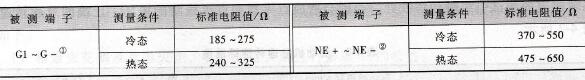 分电器传感器线圈电阻值