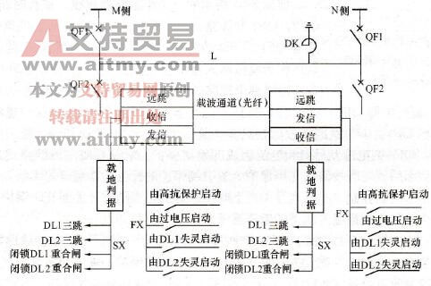 远方跳闸保护接线示意图