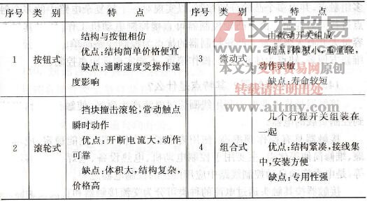 限位开关的分类及特点