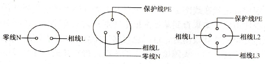 单相双孔插座、单相三孔插座、三相四孔插座的正确接线