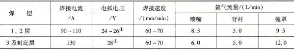 厚度为6mm板TIG焊单面焊双面成形焊接参数