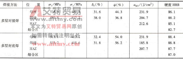00Cr26Mol钢的接头力学性能及其与母材实测值的对比