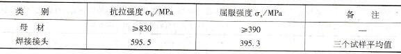 厚度为10mm X120Mn12轧制高锰钢对接接头拉伸试验结果