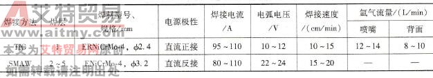 试板焊接参数