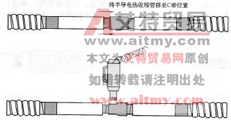 图4- 27收缩热缩管