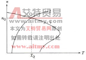 什么是电动机的机械特性和负载的机械特性