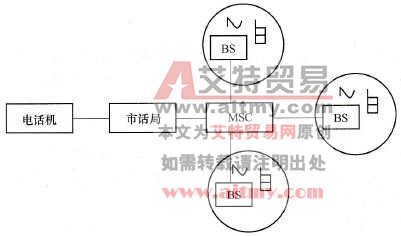 数字蜂窝网通信系统功能图