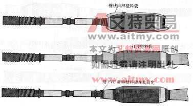 图4- 28用PVC带固定塑料袋