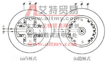 同步电动机的结构