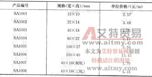 PVC线槽编号规格及参考单价