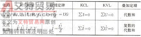 直流电路和正弦交流电路的基本定律对比