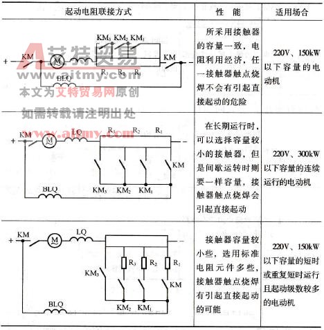 直流电动机电枢起动电阻的联接方式及性能比较