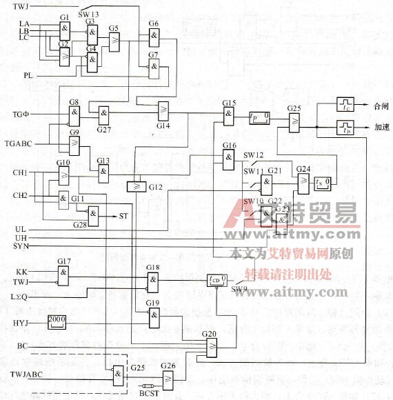 LFP-901综合重合闸逻辑图