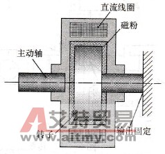 磁粉制动器结构示意图