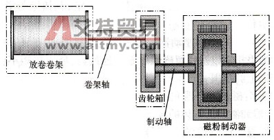 放卷与磁粉制动系统示意图