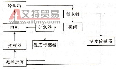冷却水循环系统的控制原理图