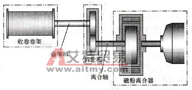 收卷与磁粉离合器系统示意图
