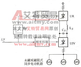 转速开环恒压频比控制的同步电动机变频调速系统