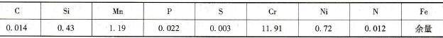 TCS345铁素体不锈钢的化学成分