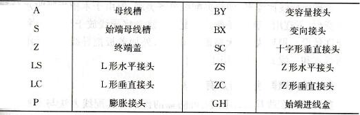 母线槽功能单元代号表