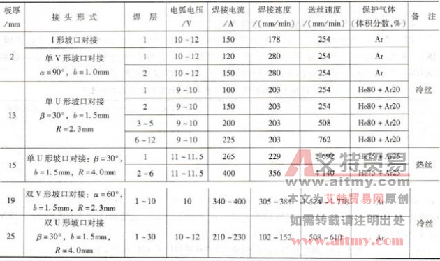 马氏体时效钢TIG焊焊接参数举例