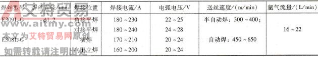 厚度为6mm板MAG焊焊接参数