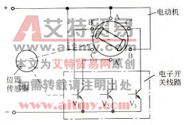 直流无刷电动机的结构原理图