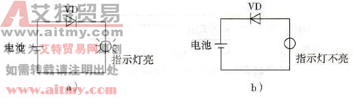 二极管的单向导电性试验