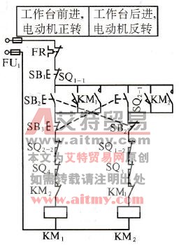 行程开关控制的电动机正反转控制线路