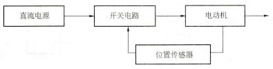 直流无刷电动机的原理框图