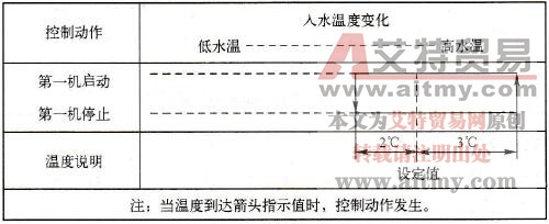 单压缩机控制的具体流程