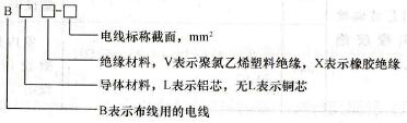 绝缘电线型号含义 绝缘电线型号含义