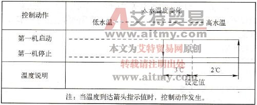 单压缩机控制的具体流程